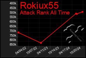 Total Graph of Rokiux55