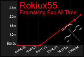 Total Graph of Rokiux55