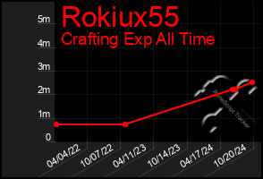 Total Graph of Rokiux55