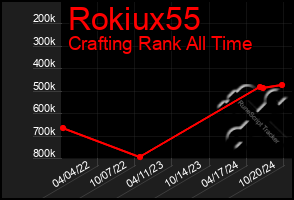 Total Graph of Rokiux55