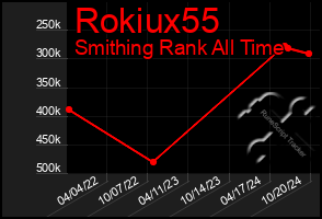 Total Graph of Rokiux55