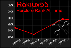 Total Graph of Rokiux55