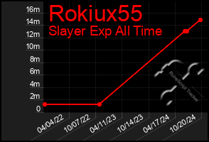 Total Graph of Rokiux55