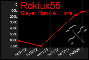 Total Graph of Rokiux55