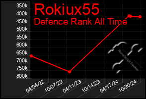 Total Graph of Rokiux55