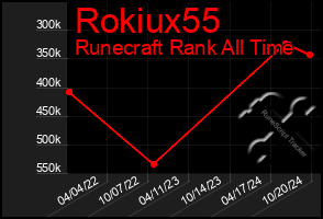 Total Graph of Rokiux55