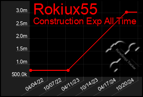 Total Graph of Rokiux55