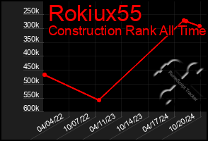 Total Graph of Rokiux55