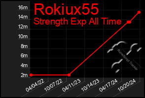 Total Graph of Rokiux55