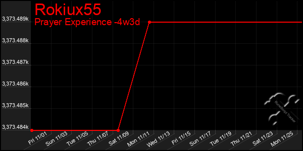 Last 31 Days Graph of Rokiux55