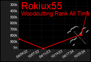 Total Graph of Rokiux55