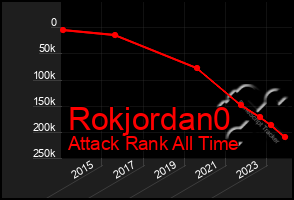 Total Graph of Rokjordan0