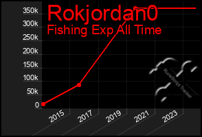 Total Graph of Rokjordan0