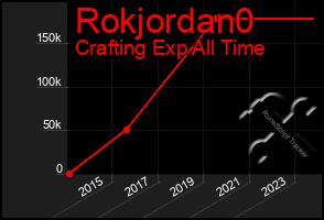 Total Graph of Rokjordan0