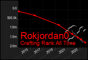 Total Graph of Rokjordan0