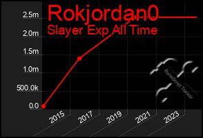 Total Graph of Rokjordan0