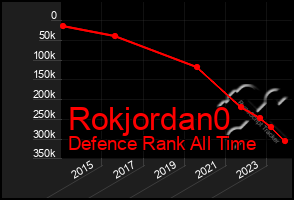 Total Graph of Rokjordan0