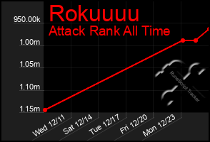 Total Graph of Rokuuuu