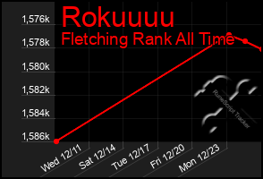 Total Graph of Rokuuuu