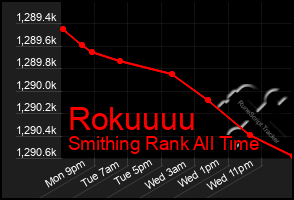 Total Graph of Rokuuuu