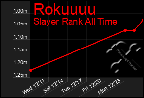 Total Graph of Rokuuuu