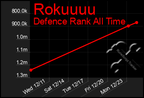 Total Graph of Rokuuuu