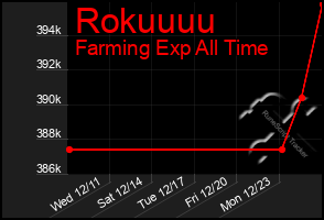 Total Graph of Rokuuuu