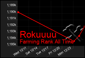 Total Graph of Rokuuuu