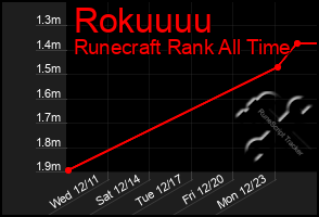 Total Graph of Rokuuuu