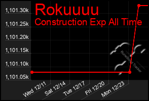 Total Graph of Rokuuuu