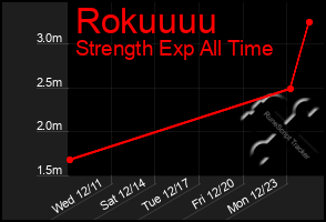 Total Graph of Rokuuuu