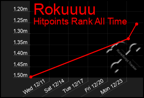 Total Graph of Rokuuuu