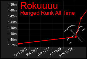 Total Graph of Rokuuuu