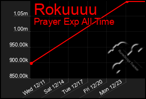 Total Graph of Rokuuuu