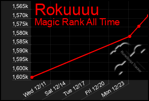 Total Graph of Rokuuuu