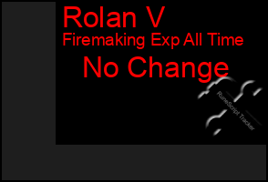 Total Graph of Rolan V