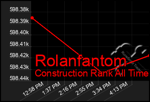 Total Graph of Rolanfantom