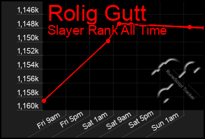 Total Graph of Rolig Gutt