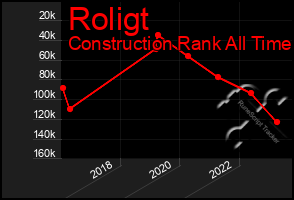 Total Graph of Roligt