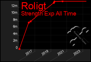 Total Graph of Roligt