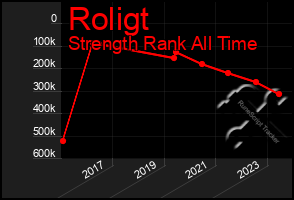 Total Graph of Roligt