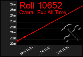 Total Graph of Roll 10652