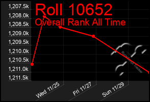 Total Graph of Roll 10652