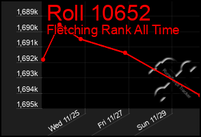 Total Graph of Roll 10652