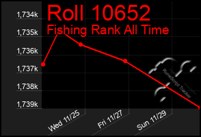 Total Graph of Roll 10652