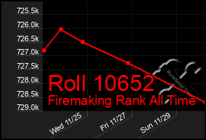 Total Graph of Roll 10652