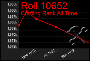 Total Graph of Roll 10652