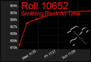 Total Graph of Roll 10652