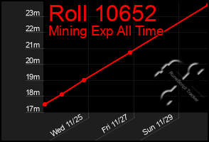 Total Graph of Roll 10652