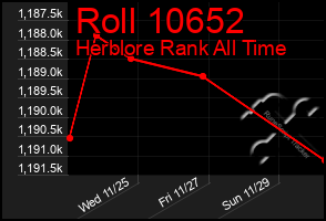 Total Graph of Roll 10652